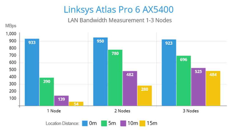 linksys-ax5400-mx5500-review-19.jpg