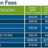 SCM Registration Fees