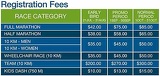 SCM Registration Fees