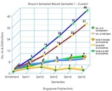 Cumulative Grades Graph Sem5 2007