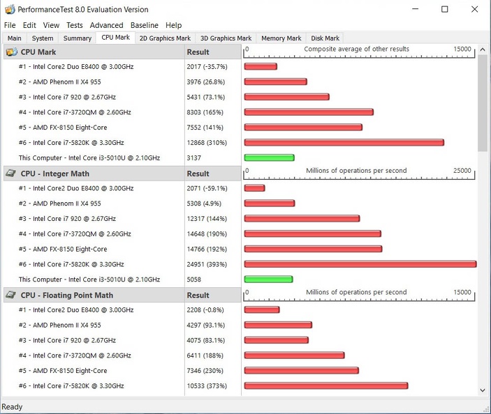 passmark summary