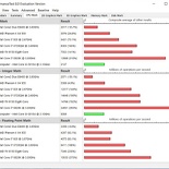 passmark summary