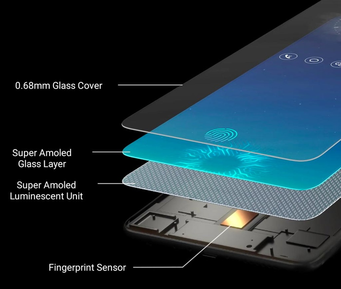 vivo-X21-fingerprint-diagram.jpg