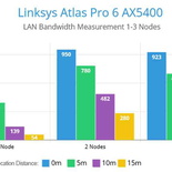 linksys-ax5400-mx5500-review-19