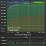 linksys-ax5400-mx5500-1node