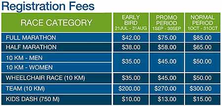 SCM Shirt Sizes