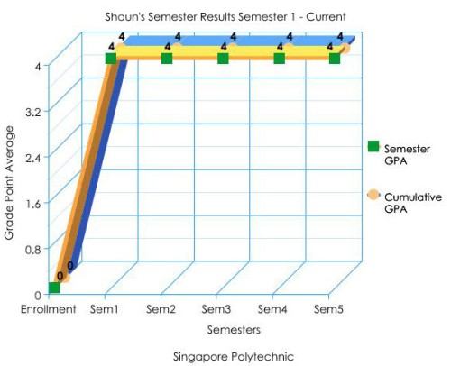 resultsgraph_sem5_07.jpg