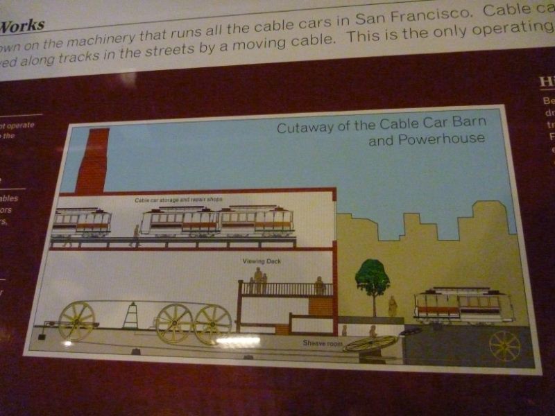 schematic of how the cables run