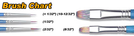 Plastic kit brushes chart