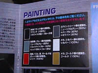 Plastic kit modeling colour key