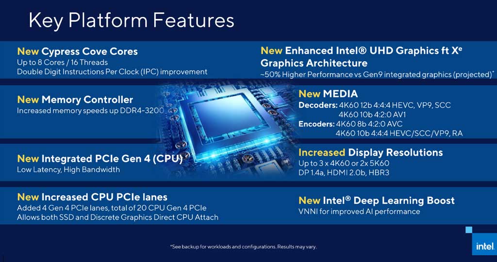 intel Rocket Lake key new features.