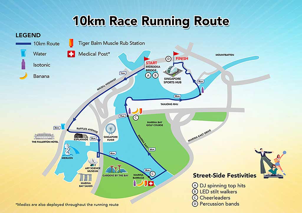 AHM 2023 10km race route
